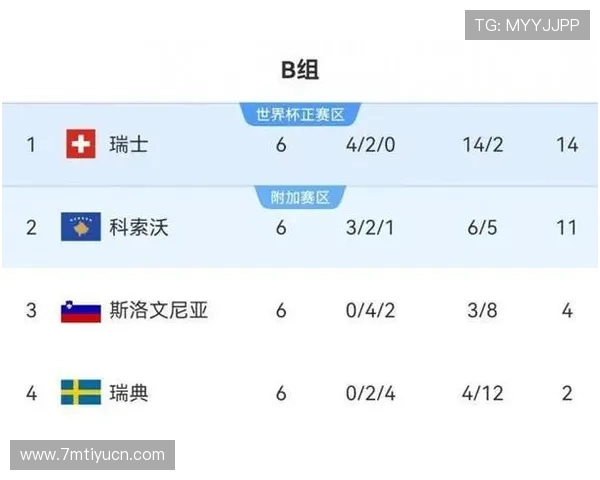 世界杯小组赛日本对瑞典比赛积分统计,关键战役对晋级形势的影响 世界杯小组赛日本对瑞典比赛积分统计,关键战役对晋级形势的影响